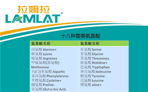 葉面肥，翠姆，拉姆拉