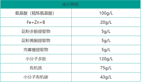 雙保葉面肥，拉姆拉，翠姆